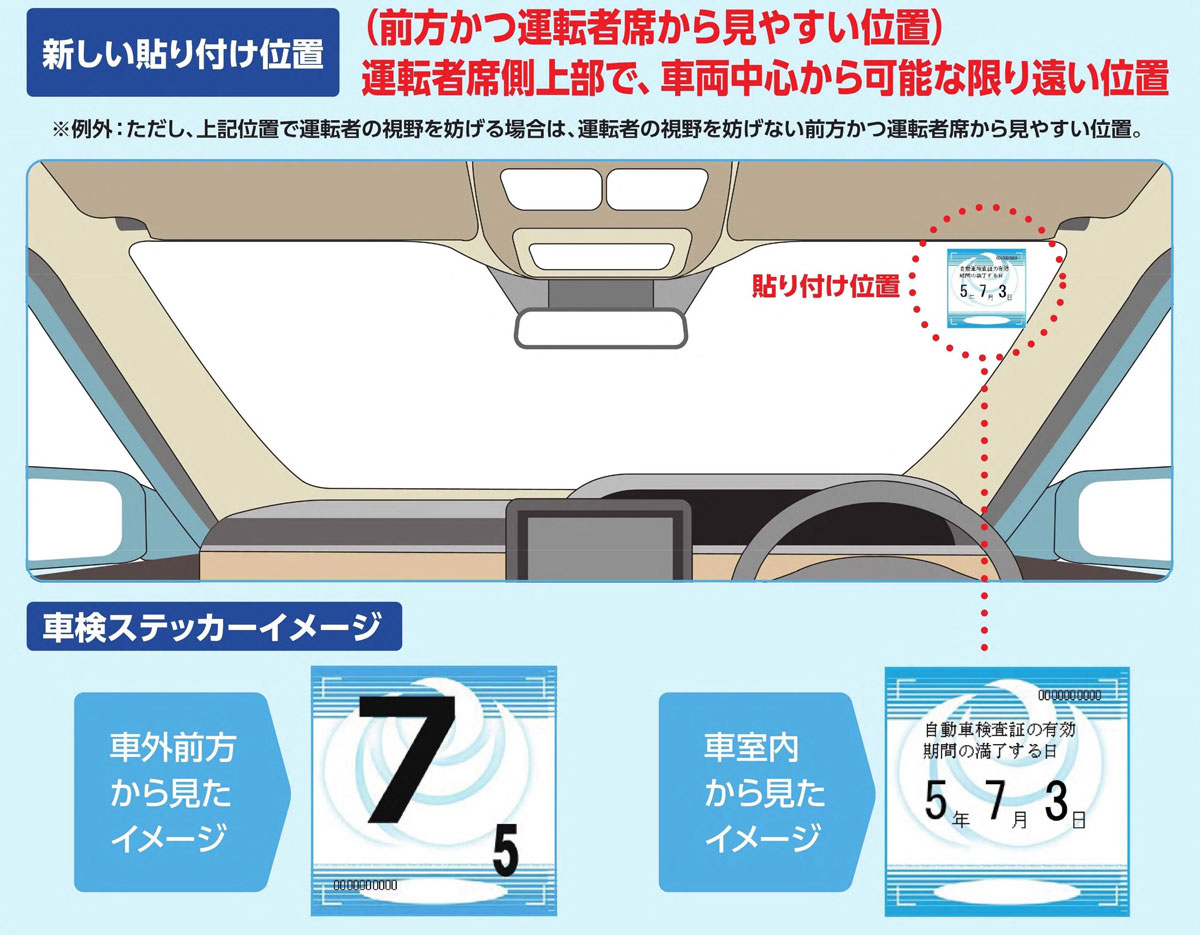 車検ステッカーの貼り付け位置